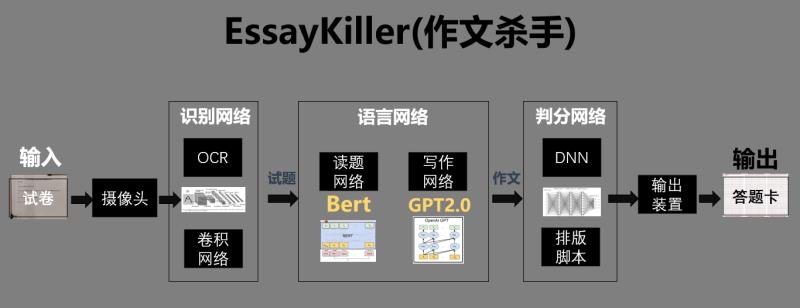 把毛选和鲁迅全集喂给AI后，写出来的高考作文太对味了