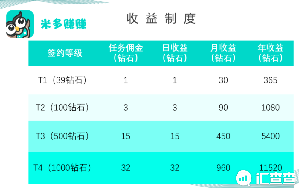 警惕！“阿里推推”已跑路！“米多赚赚”卷土重来