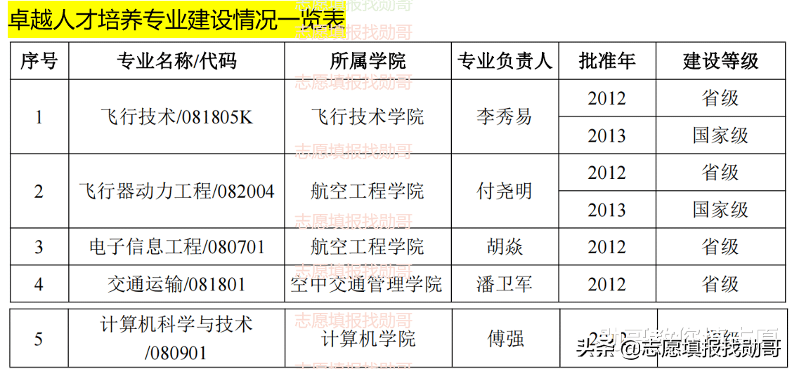 名字听起来特别霸气，实际上很好考的大学：中国民用航空飞行学院