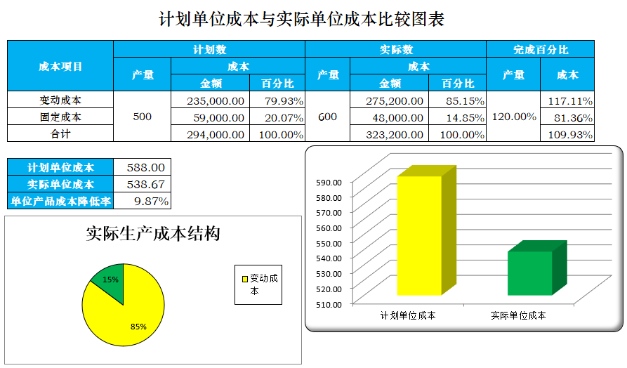 做内账是需要技巧的，这份超实用的财务管理表格拿去