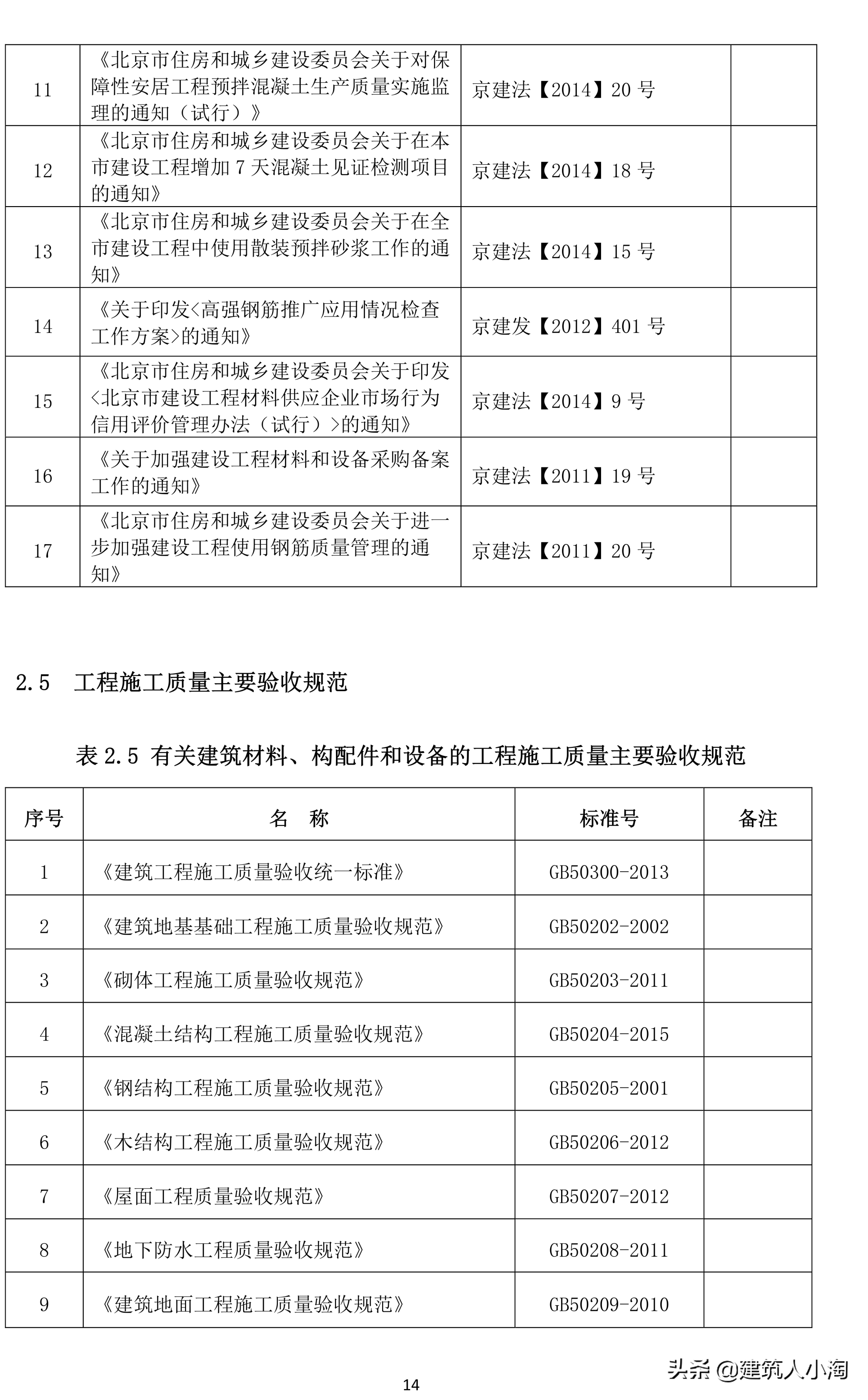 「规范分享」建筑材料构配件和设备进场质量控制TB0101-301-2018