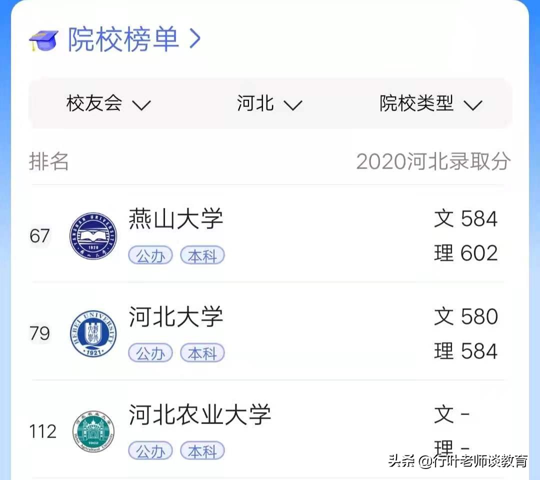 2021年河北高校分数线预测，“跳水”大势所趋，考生却高兴不起来