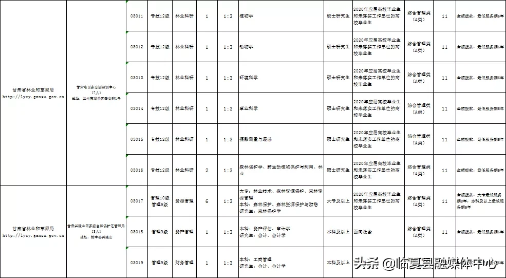 兴隆山保税区招聘信息（​168人）