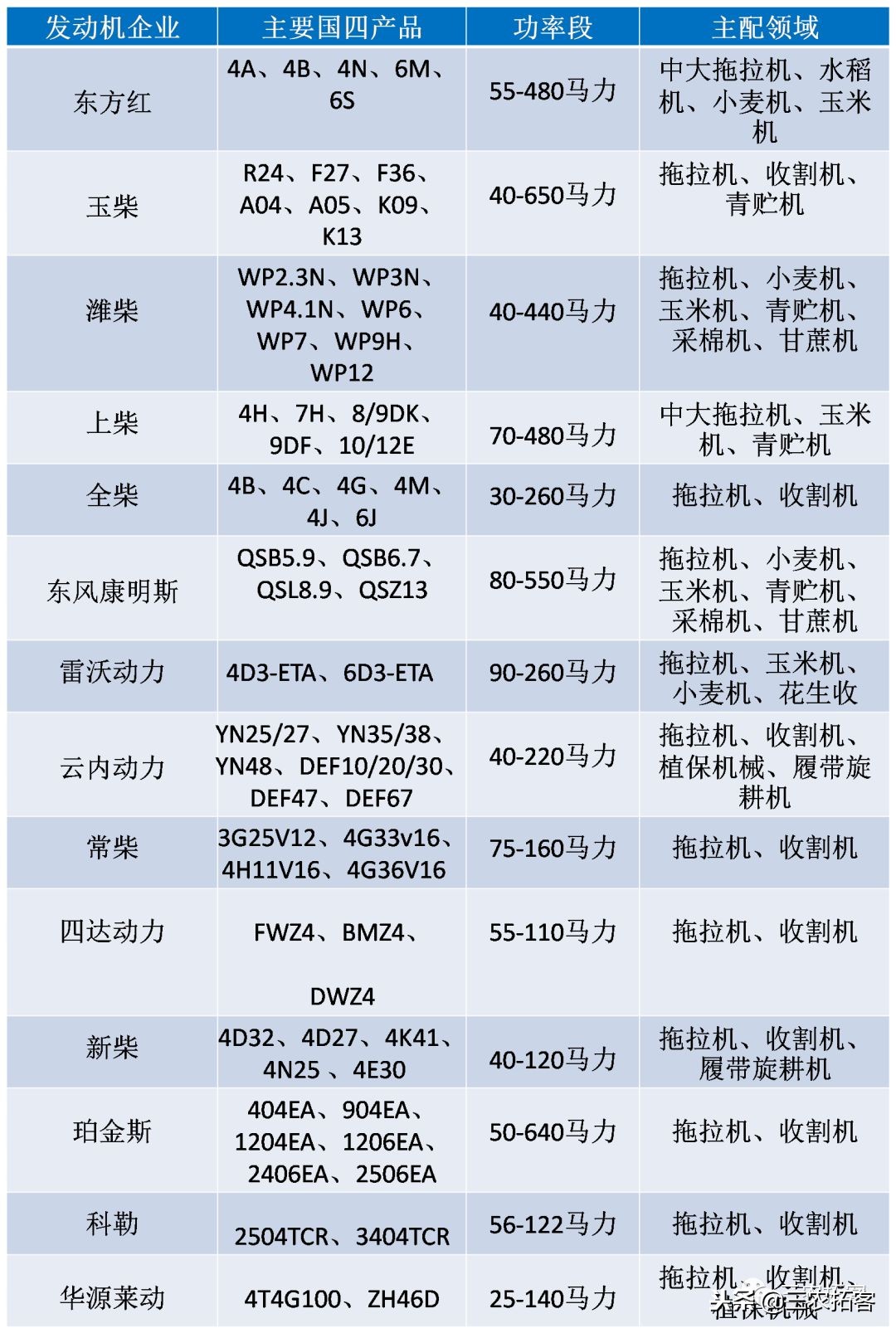 农机价格表(激烈碰撞) - 价格百科