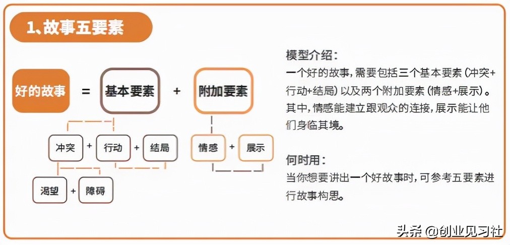 创业是件降低风险的事情，整理了40种能力提升的方法