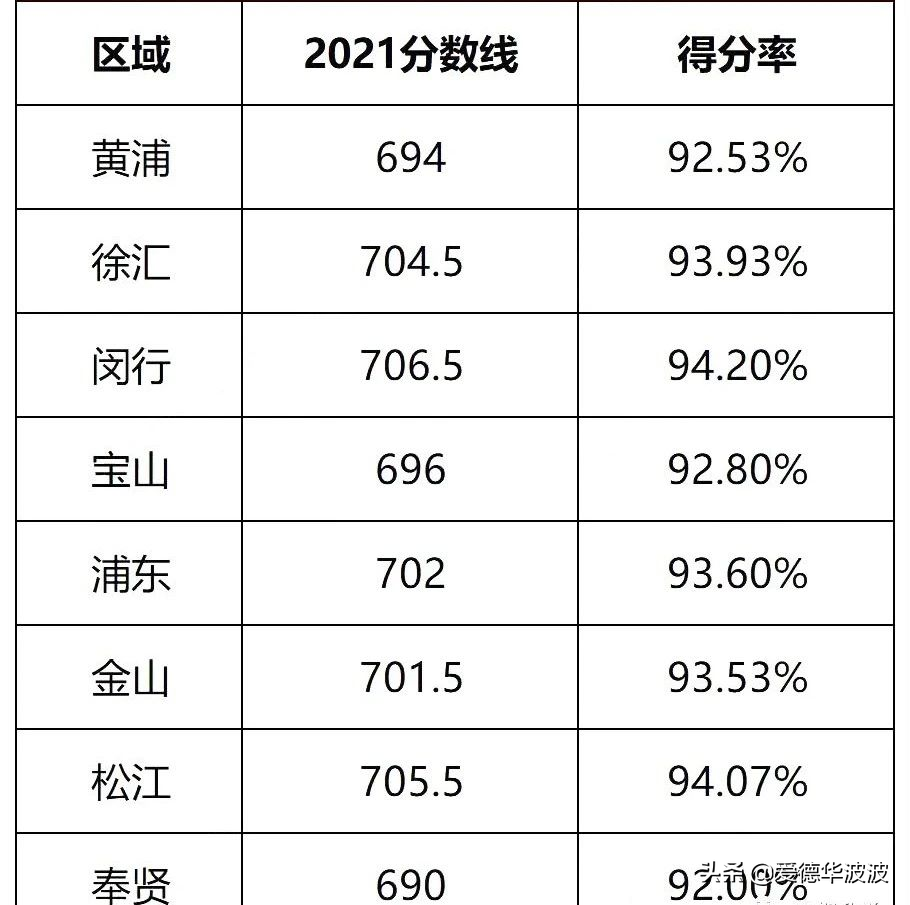 每10个毕业生，就有1个能进北清复交？这所优质高中690分就能进
