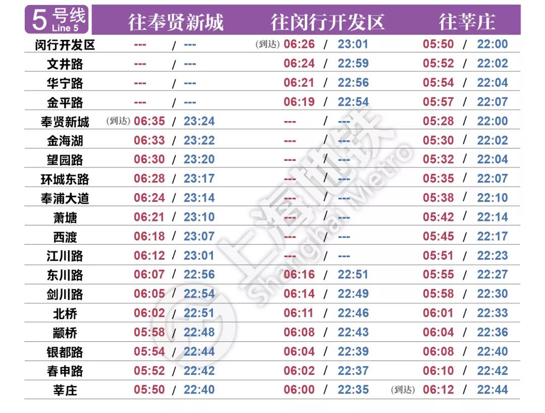 明天启用！上海地铁最新首末班车时刻表公布