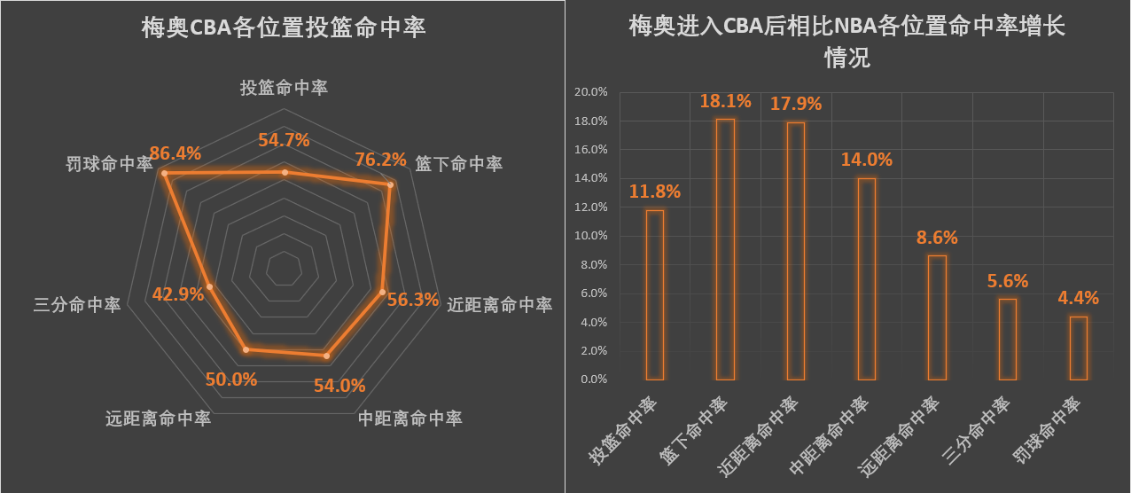 oj梅奥为什么打cba(OJ梅奥：曾敢与乔丹叫板的天才少年，能在CBA完成自我救赎吗)