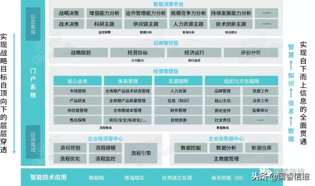 浅析智慧企业建设之智能管理