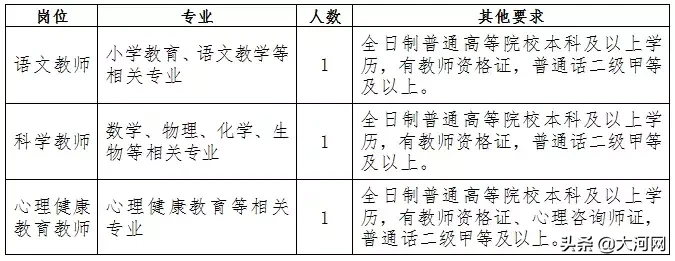 巩义最新招聘信息网（工资6000多）