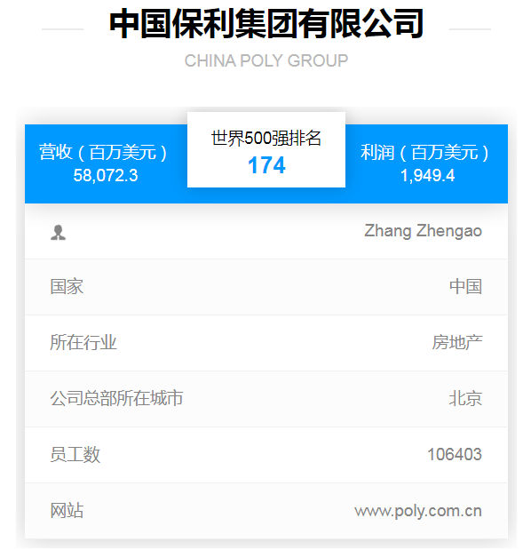 淮安这7家房企，世界500强