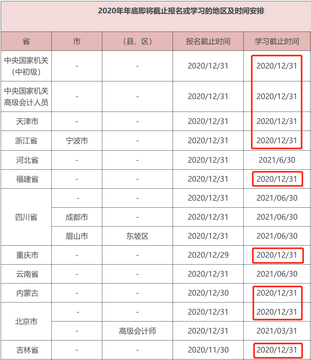 12月31日前，不完成会计继续教育影响考试成绩，证书或作废