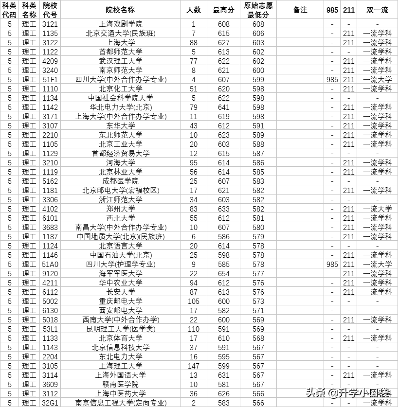 521分的考生考上北京大学，成为“高考赢家”，低分考生逆袭名校