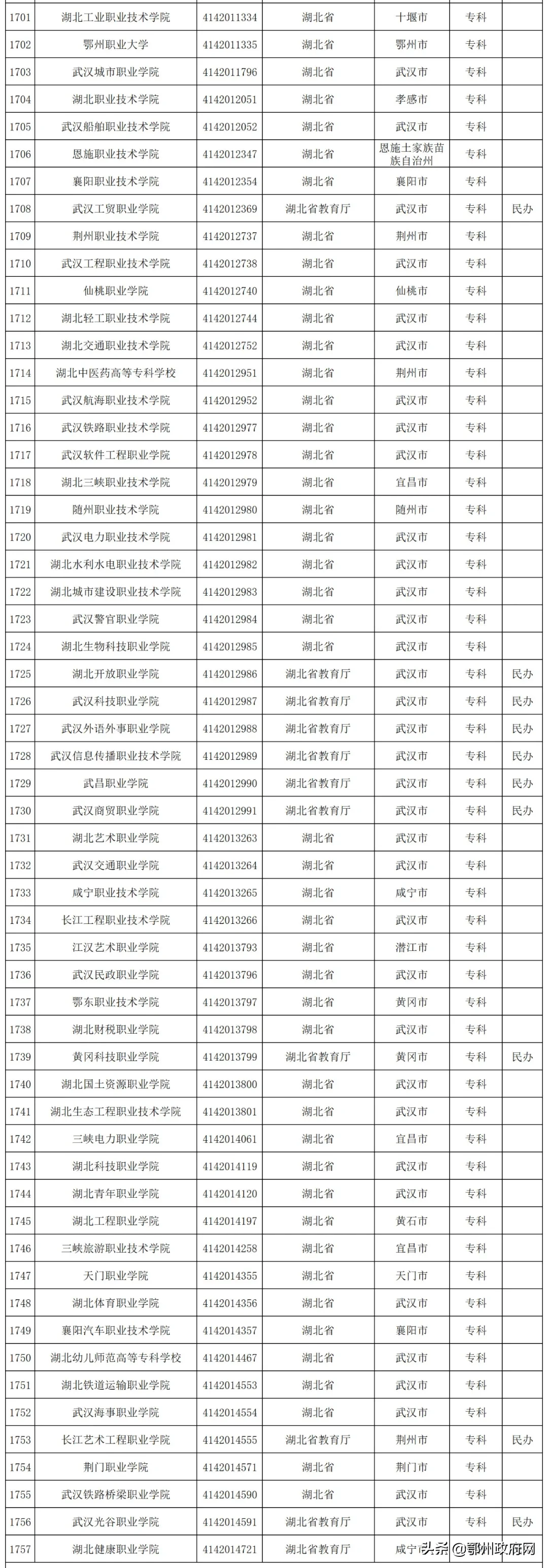 教育部公布！湖北143所高校全名单