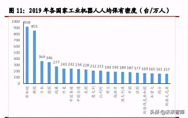 工业机器人行业研究报告：细分领域龙头初现，国产替换确定性强