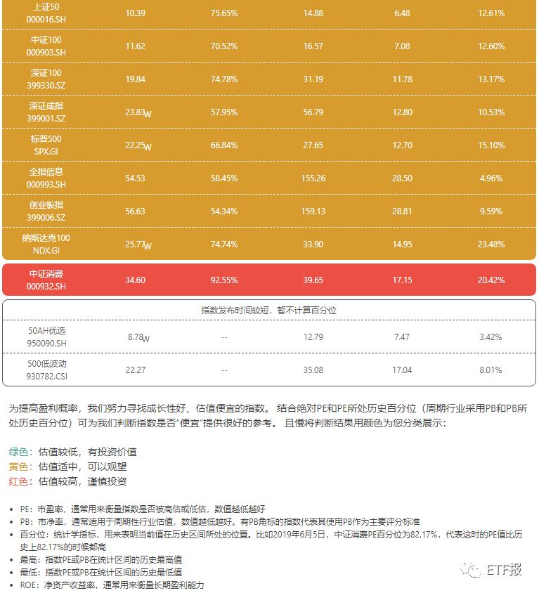 下周对于类区块链ETF，只说一句！溢价率最高ETF指数排行榜