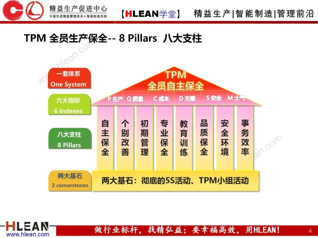 「精益學堂」精益手冊(中篇)