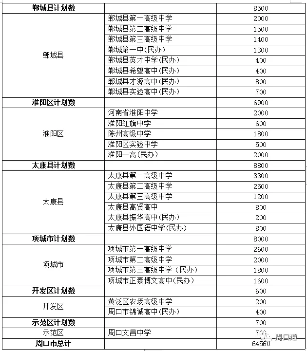 最新！洛阳又一批高中公布2021中招录取分数线
