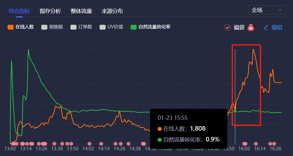 教你3种抖音直播话术，快速提升直播间人气