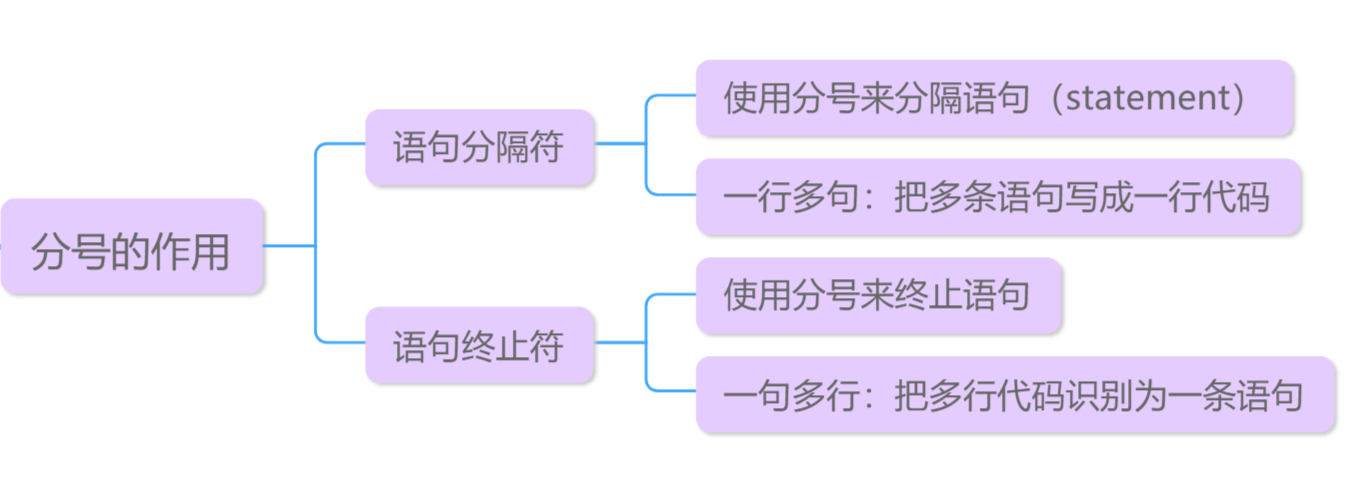 高效办公，从精准分号使用开始；提升文案质感，让表达更专业。