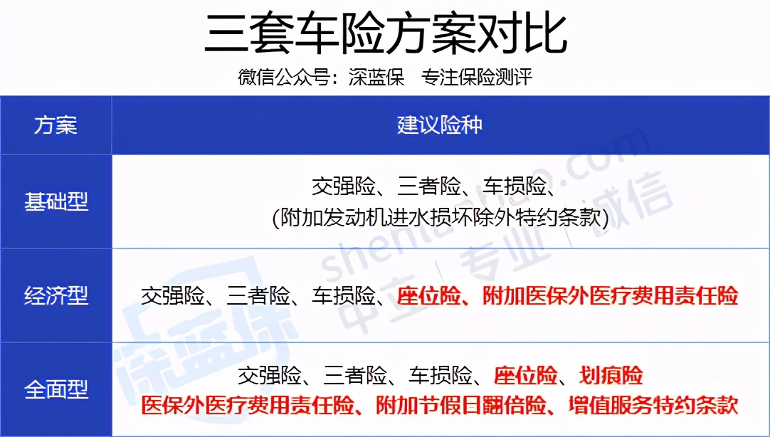 车险改革后竟然更贵了？这些坑别再踩了！2021最新车主指南来了