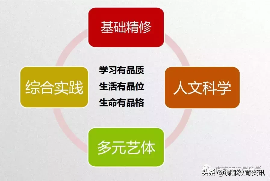 四川南充召开2019核心素养视域下中学选课走班教学设计专题研讨会