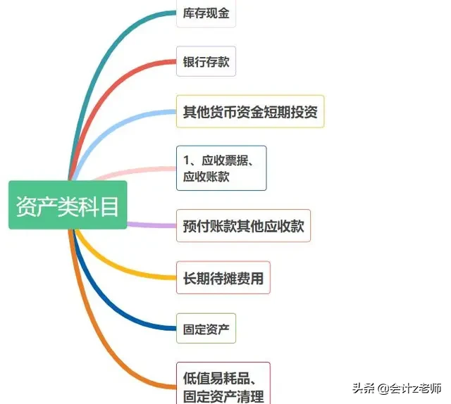 人才！物业会计分录汇总成表格，竟然有这样的视觉冲击，小张真棒