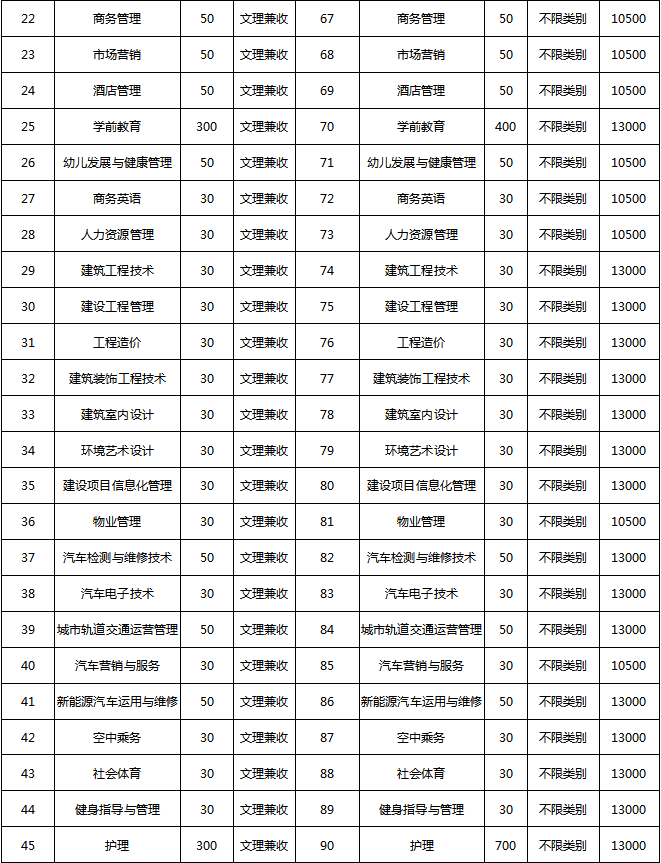 大成都地区的优质高职院校推荐,2020年单招不能错过!