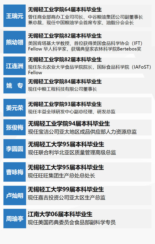 2021年选择江南大学食品学院的7个理由！附食品学院2021招生计划