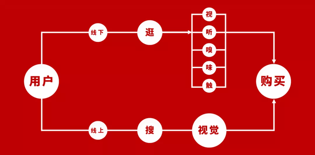 什么是客单价（客单价高的产品怎么推广）