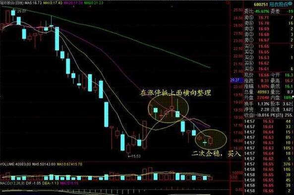 有人说炒股大神都不看K线图，为什么？（建议亏损散户必看）