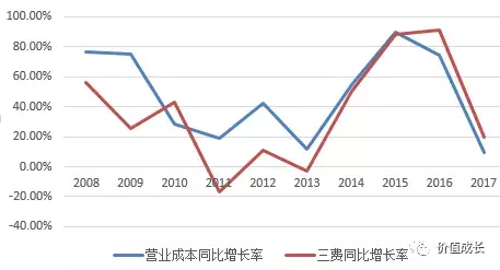 中国演艺之王是否值得我们投资？(上)
