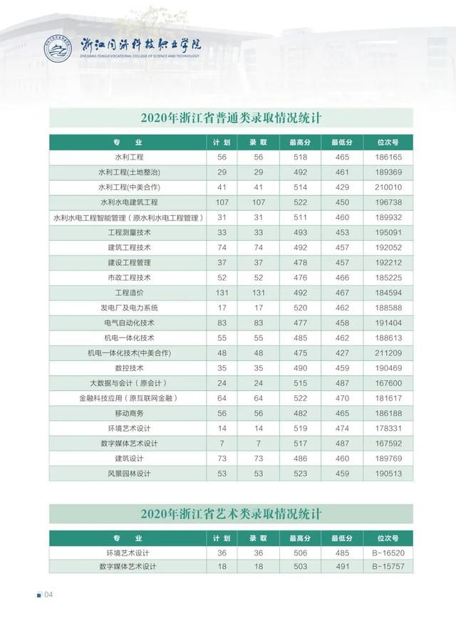 浙江二段生：2020年41所省内高职院校分专业录取分数线来了