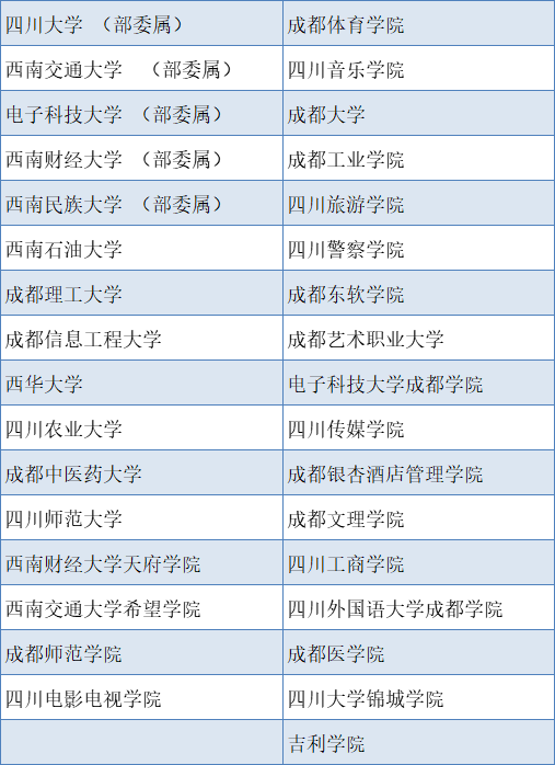 成都文理学院分布图图片