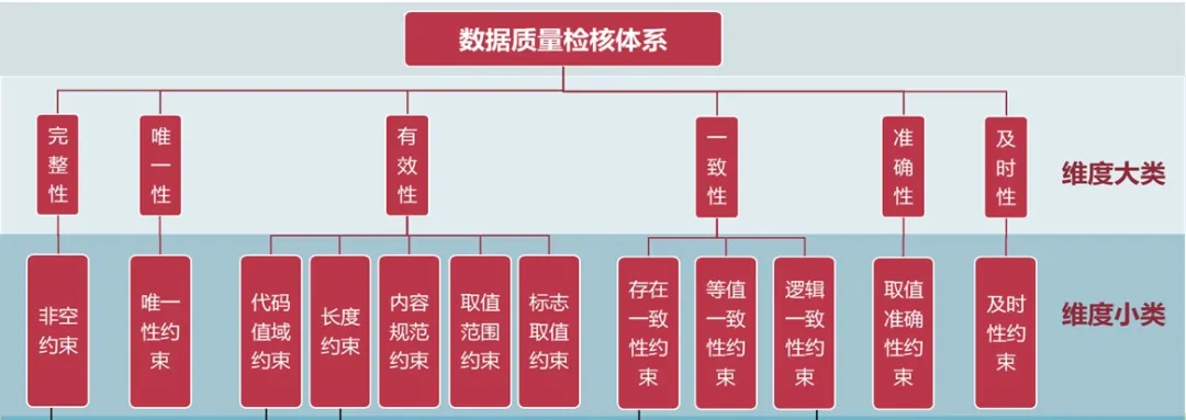 数据质量评估解析如何全面评价一份数据的质量高低
