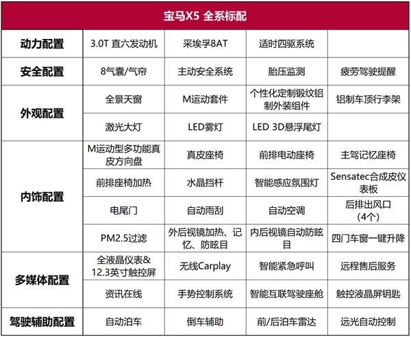 宝马X5超深度车评：运动操控靠边站，豪华舒适可称王