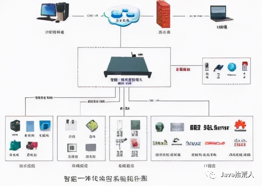 一套完整版开源的监控系统（附源码）吃透监控系统