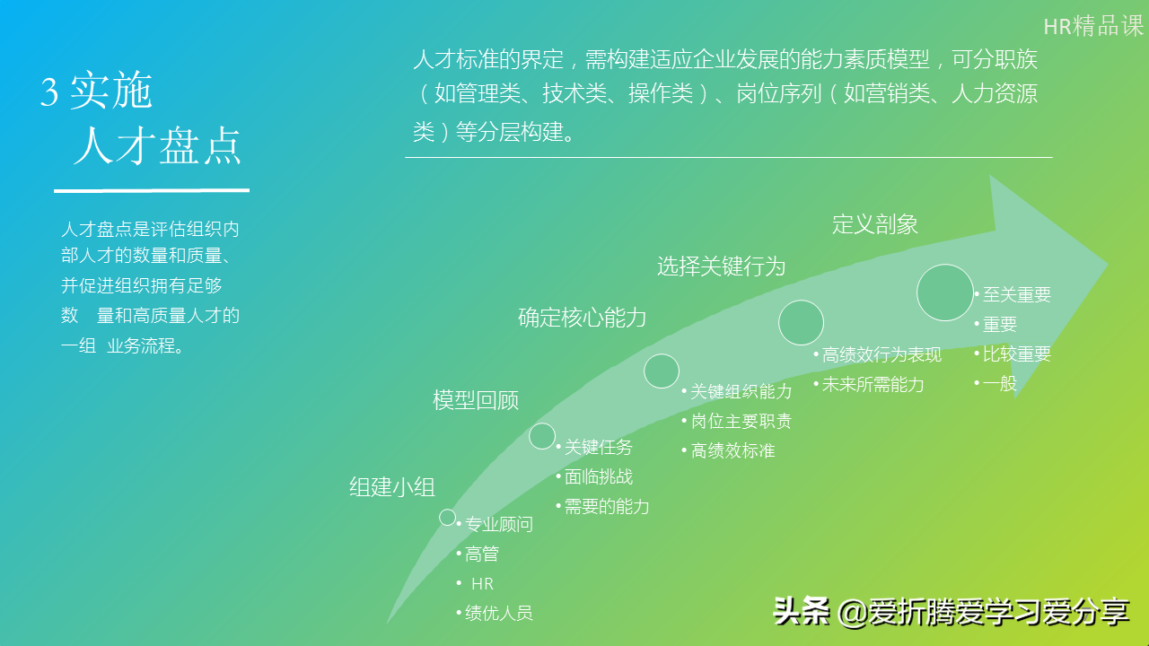 「职业规划」按步骤绘制人才地图，其实也没那么难（附PPT）