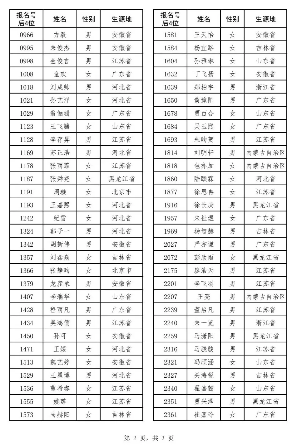 12所院校最新公布校考成绩！点击快速查询>>