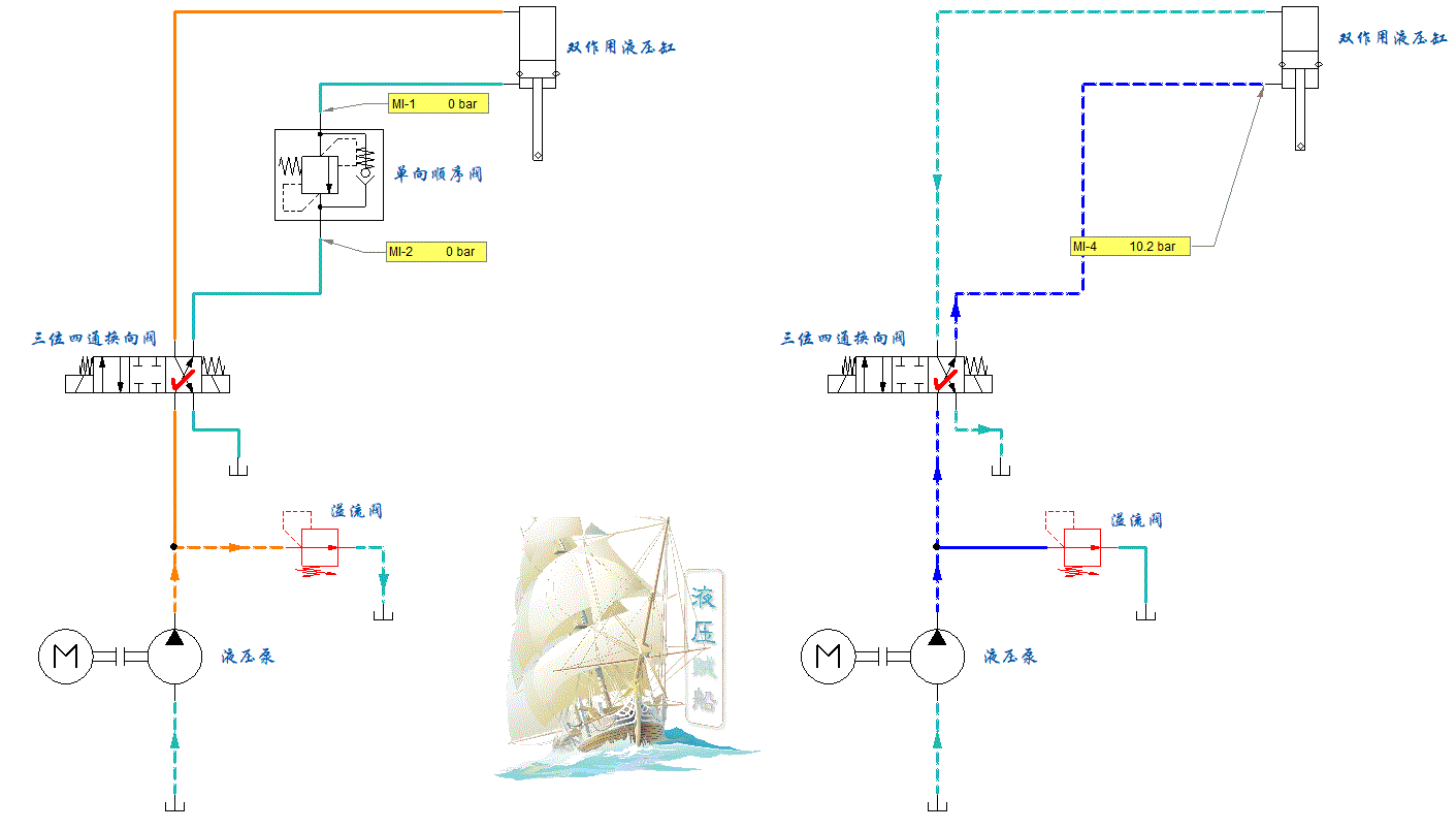 液压回路入门——常见平衡回路