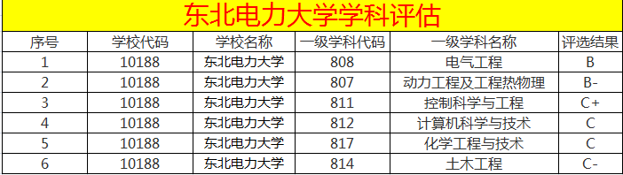 东北石油大学VS东北电力大学，东北两所行业高校之间的较量