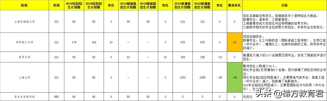 最新高校秋招数据！不学物理，连大学的门都进不了