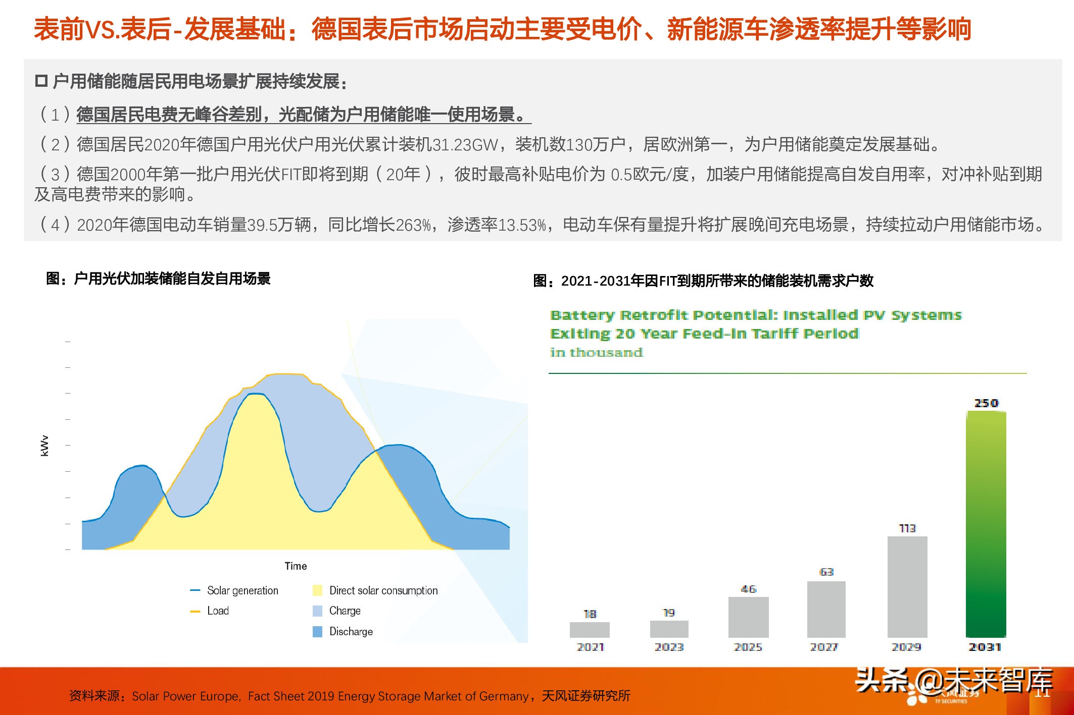 德国分析(德国储能市场分析：表后市场主导增长驱动力)