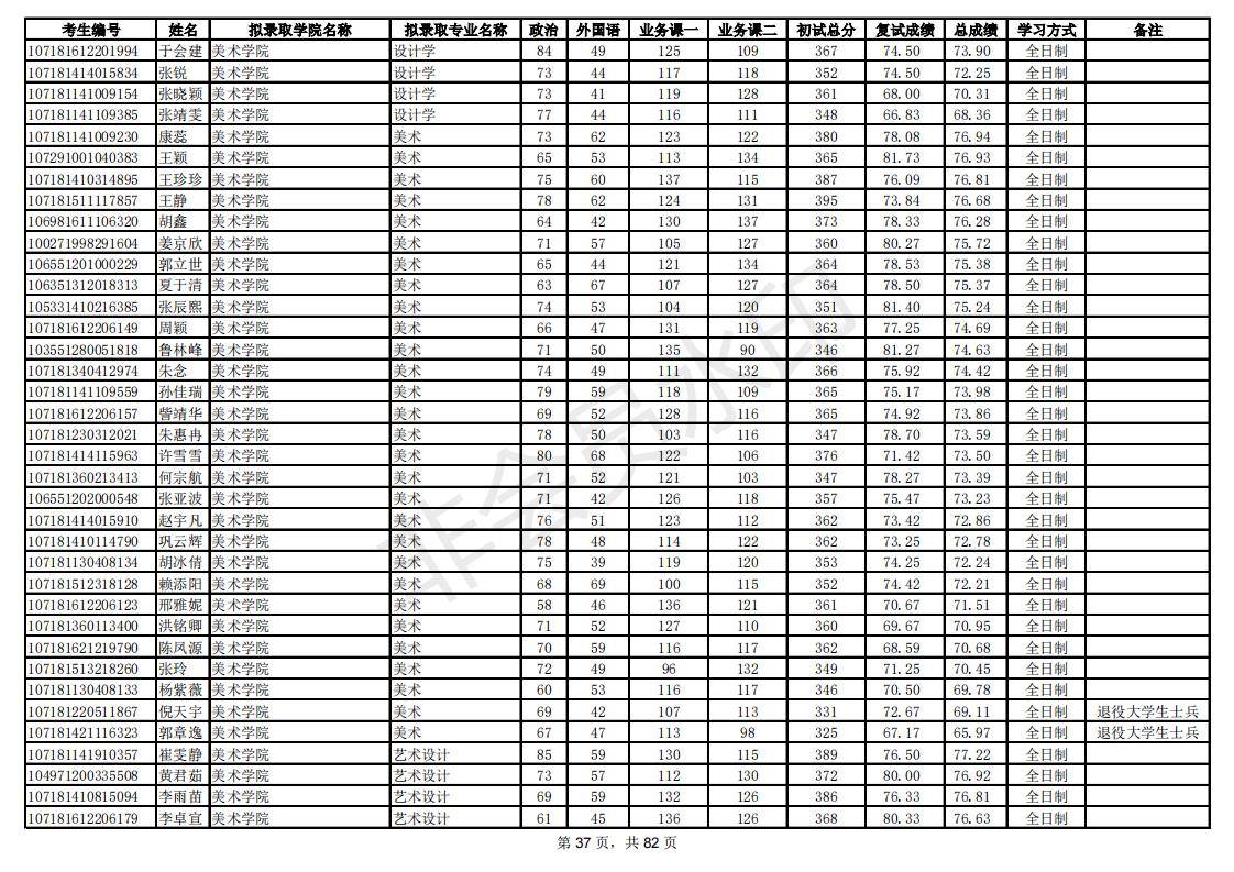 新祥旭：陕西师范大学21年考研拟录取考生名单，录取人数、分数线