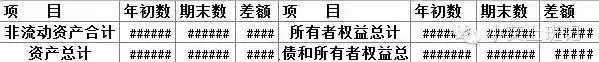 现金流量表编制：经营、投资、筹资活动现金流计算方法