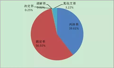 关于儿童性侵的司法案例数据分析报告