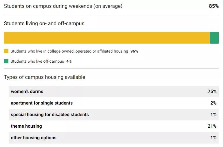「择校解读」曼荷莲文理学院（Mount Holyoke College）院校指南