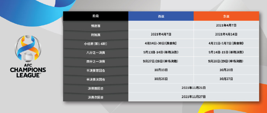 2019赛季亚冠赛程表(晚上19点！亚冠赛程公布：16天踢完小组赛，国脚们要被榨干了)