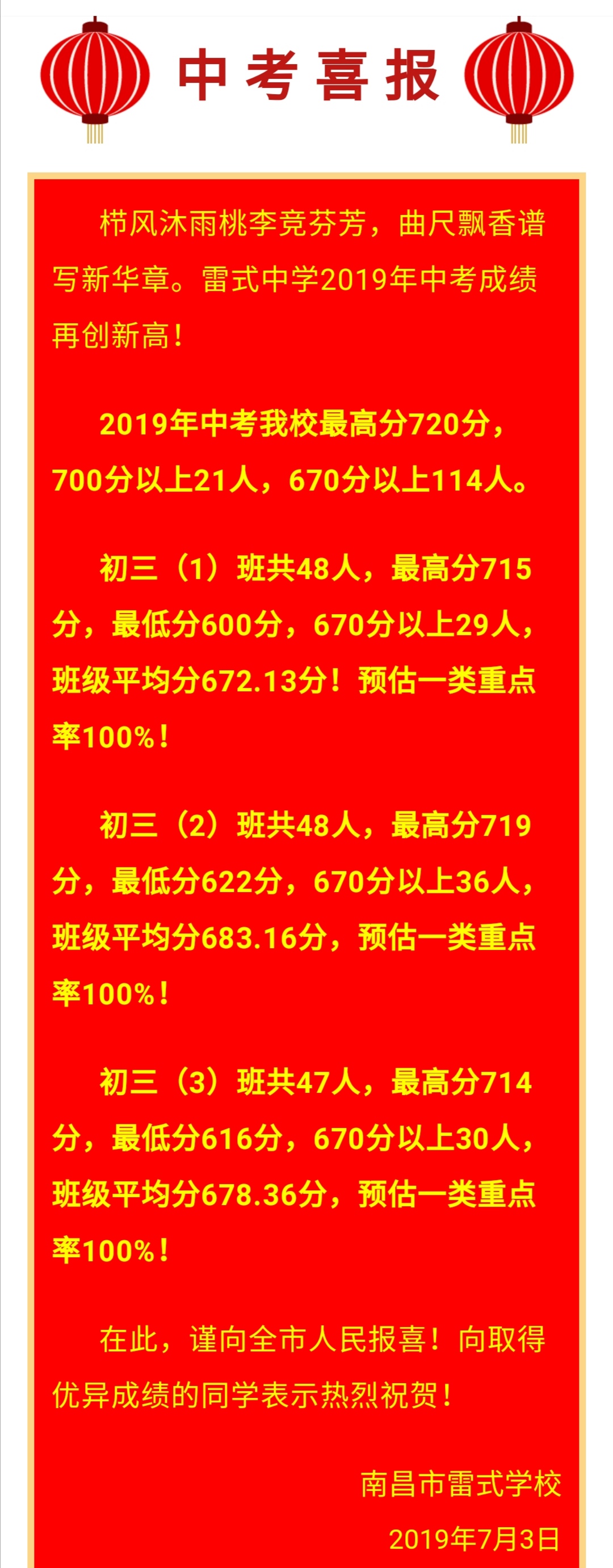 2019年南昌各初中学校中考喜报汇总
