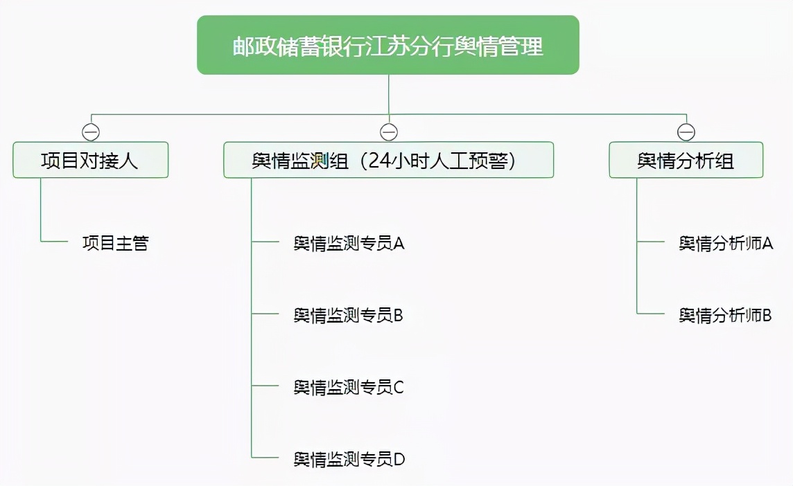 纵数横谈：做舆情监测一年要多少钱？买舆情监测软件还是买服务？